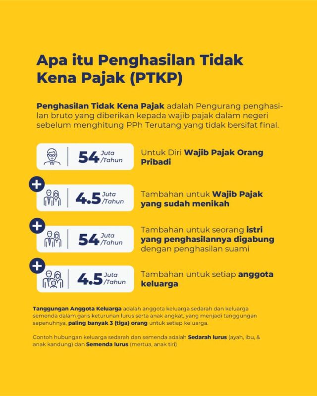 Kenaikan